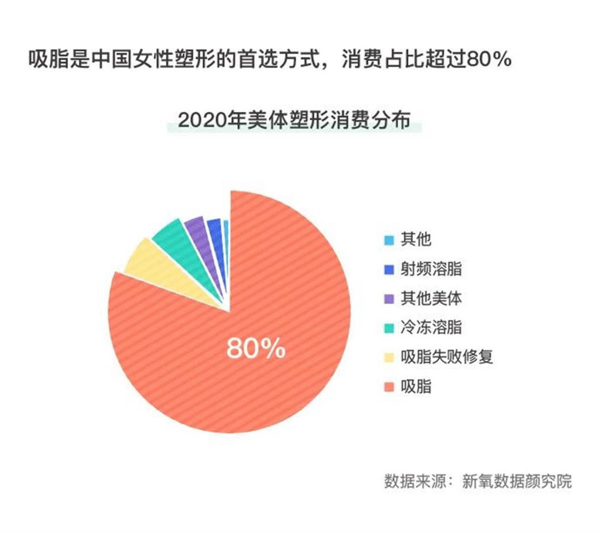 Ａ女网红抽脂手术后去世.png